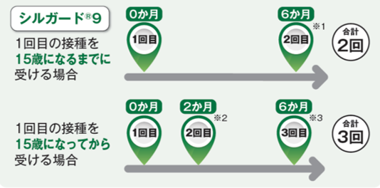 表